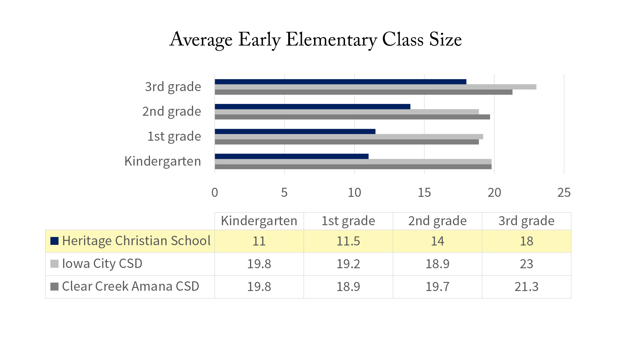 class sizes